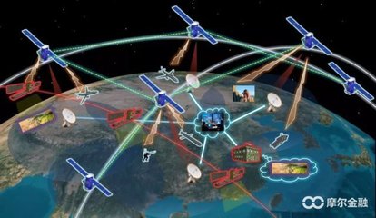 技术赛跑新阶段 5G规模部署与6G前瞻布局同步展开